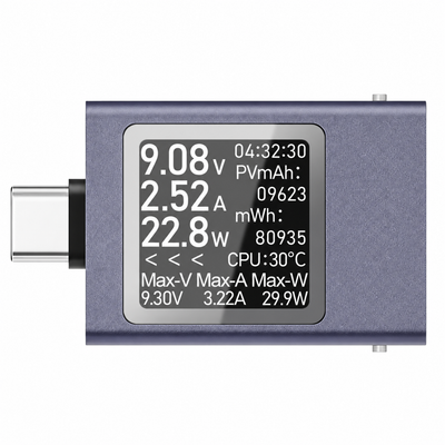 Grey USB-C PD power meter with a digital display showing live voltage, current and wattage alongside peak readings